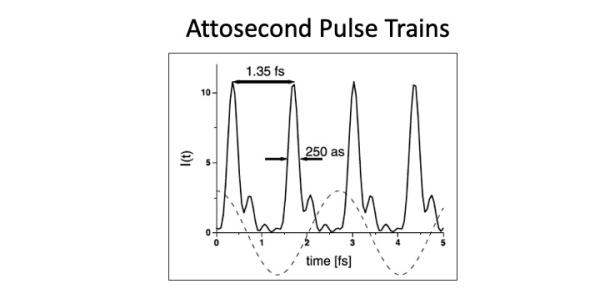 Pulse train