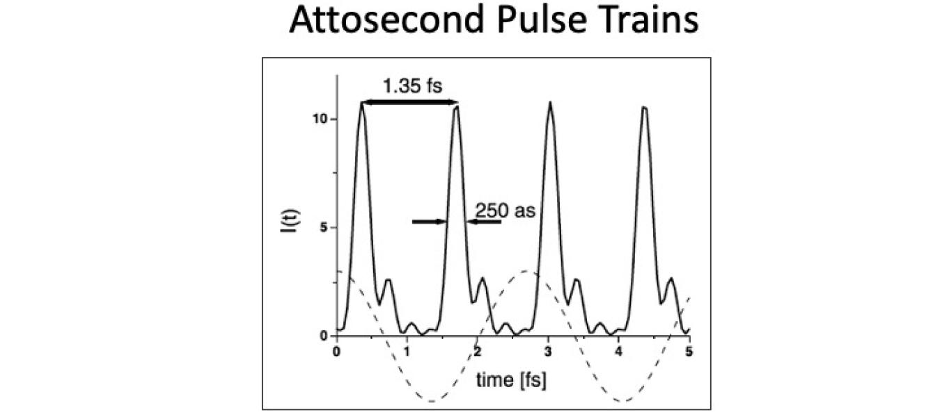 Joint SLAC and Stanford Physics special colloquium: Attosecond pulse ...