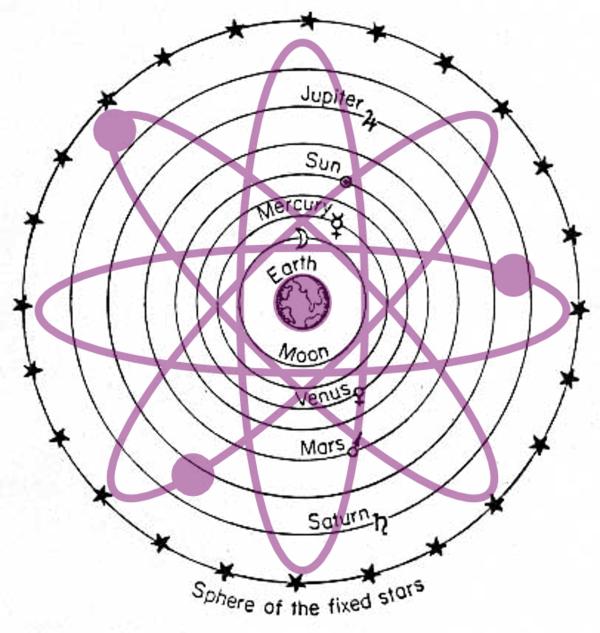 Physics of Music